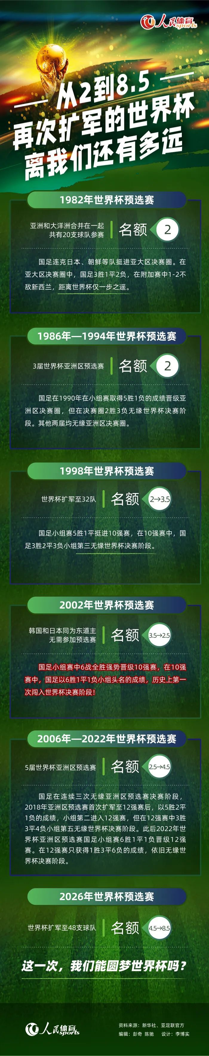 此后，谢菲联俱乐部官方消息，克里斯-怀尔德回归，担任一线队主教练，签约至2025年。